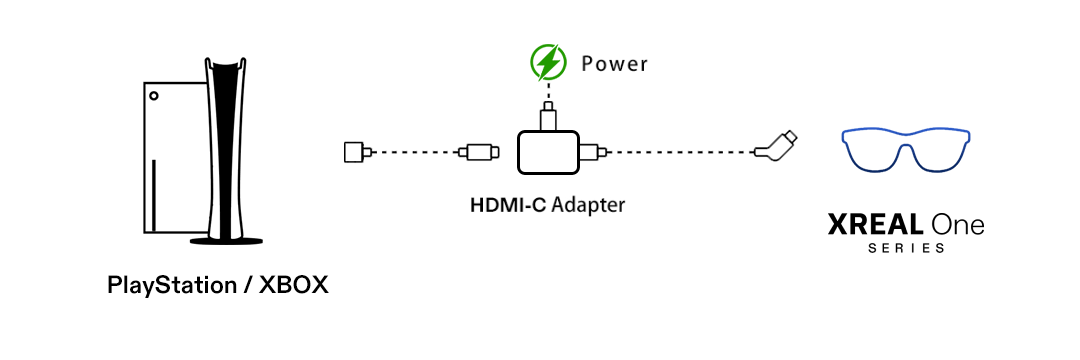 XREAL One-series console connection: HDMI output, powered conversion adapter, and glasses.